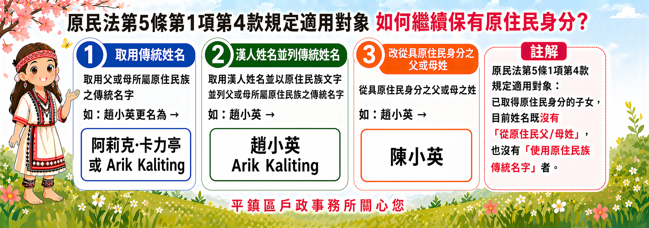 原住民身分法修正重點