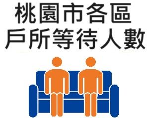 桃園市各區戶所等待人數