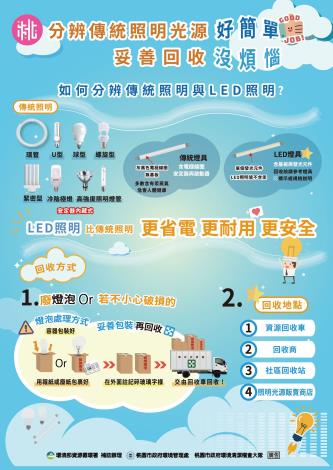 分辨傳統照明光源好簡單 妥善回收沒煩惱