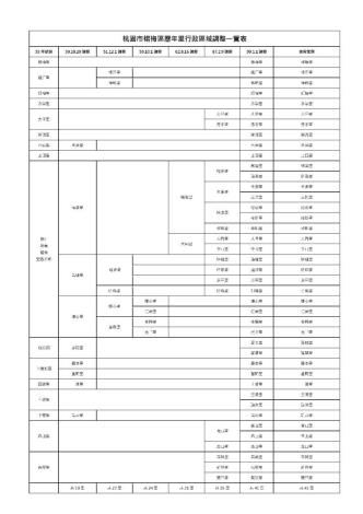 桃園市楊梅區歷年里行政區域調整一覽表