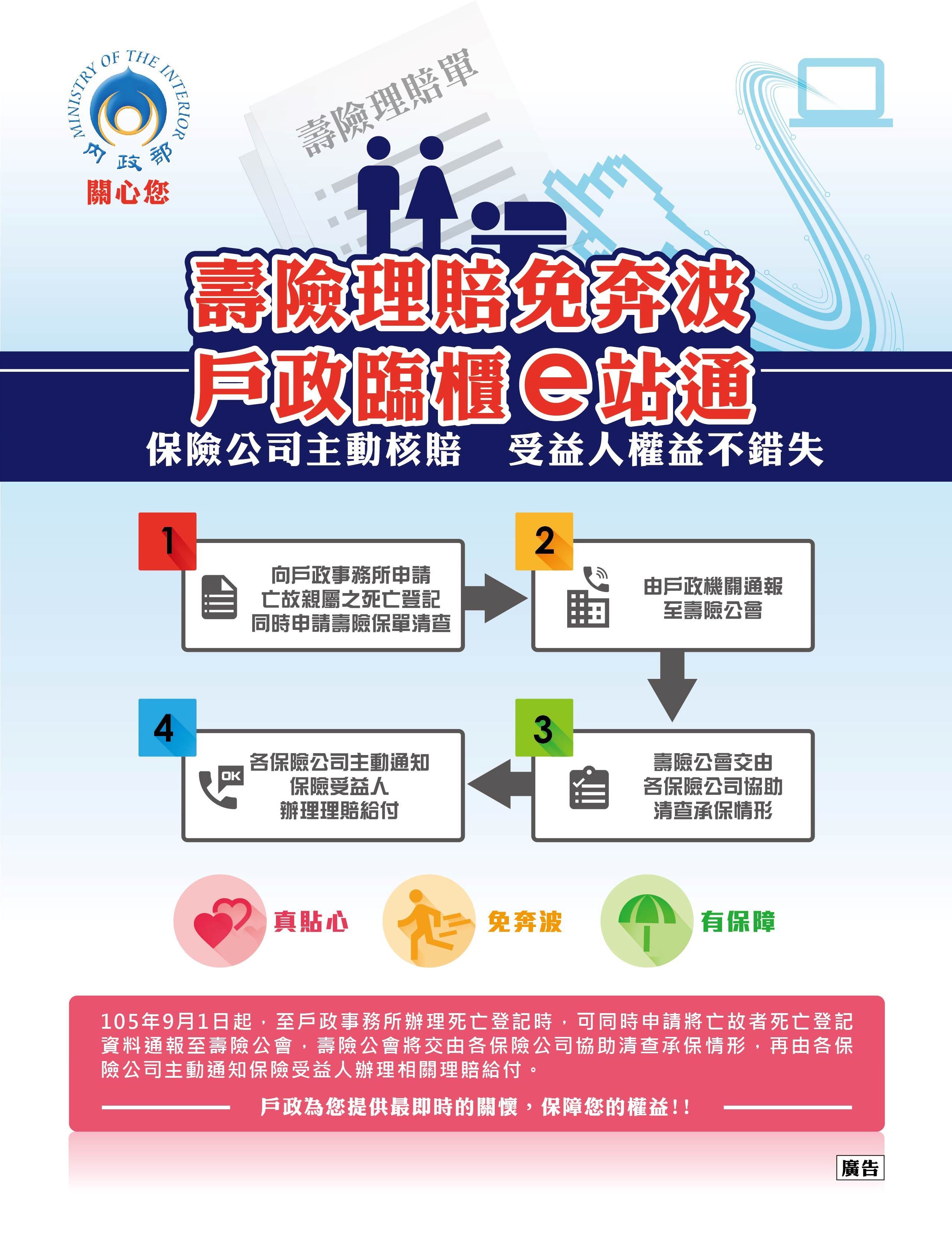 壽險理賠免奔波戶政臨櫃E站通圖片