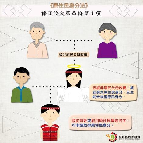 原住民身分法2