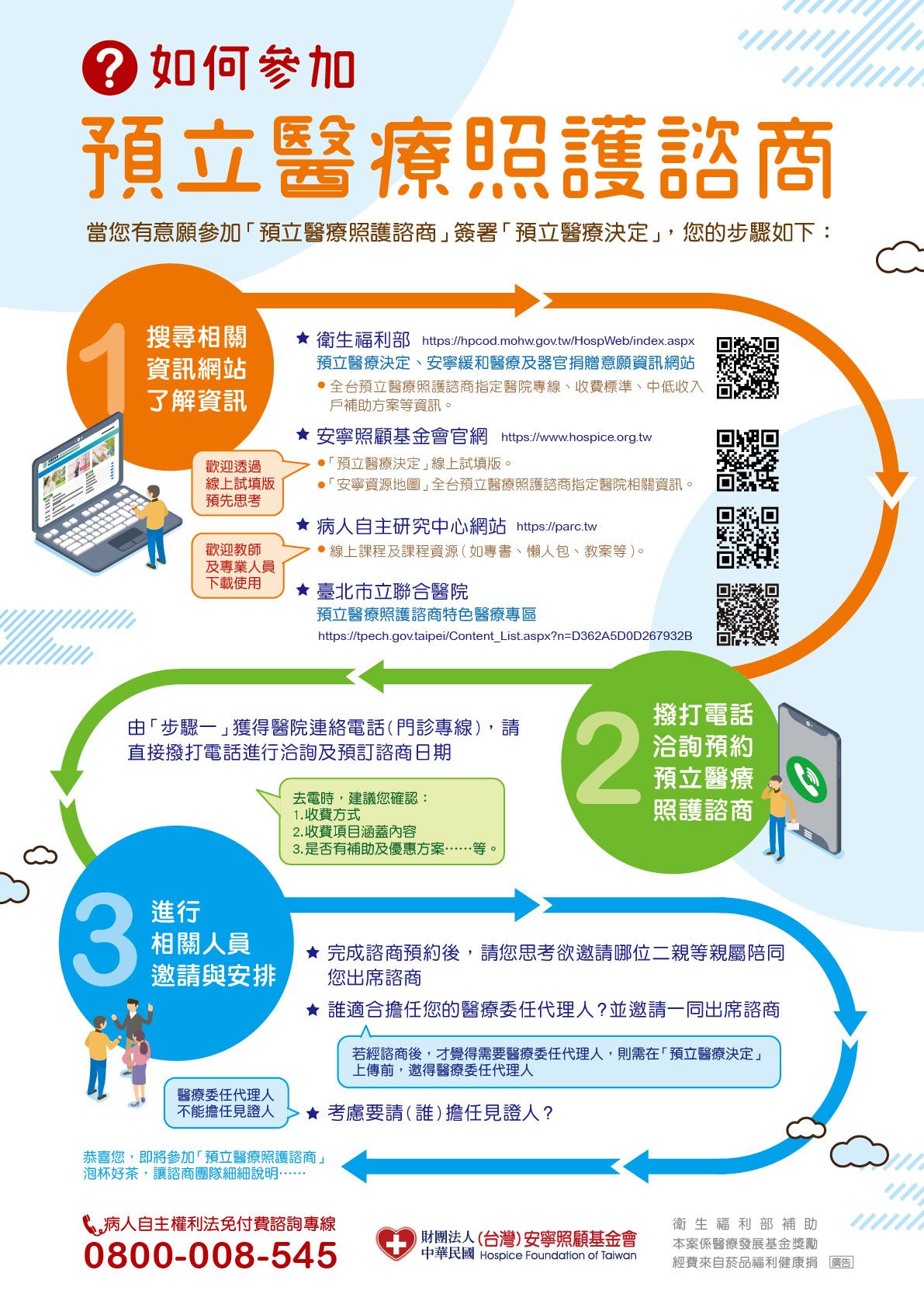 預立醫療決定，規劃完美人生宣導圖片
