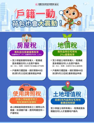 1150114地方稅務局