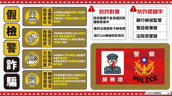 反詐宣導圖卡2