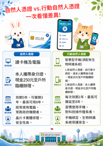 自然人憑證 vs. 行動自然人憑證 一次看懂差異 宣導海報
