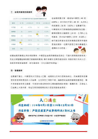 人生實驗室 (2)