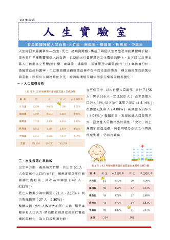 人生實驗室 (1)