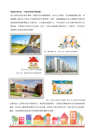 宜居新熱點 (2)