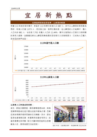 宜居新熱點 (1)