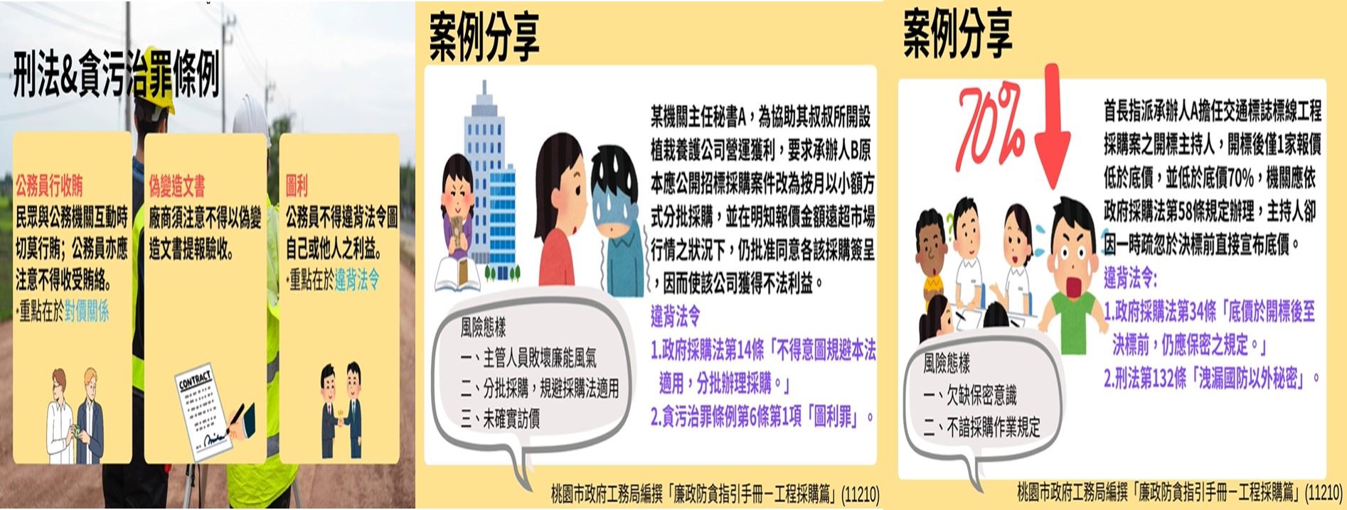道路工程倫理-廉政知多少