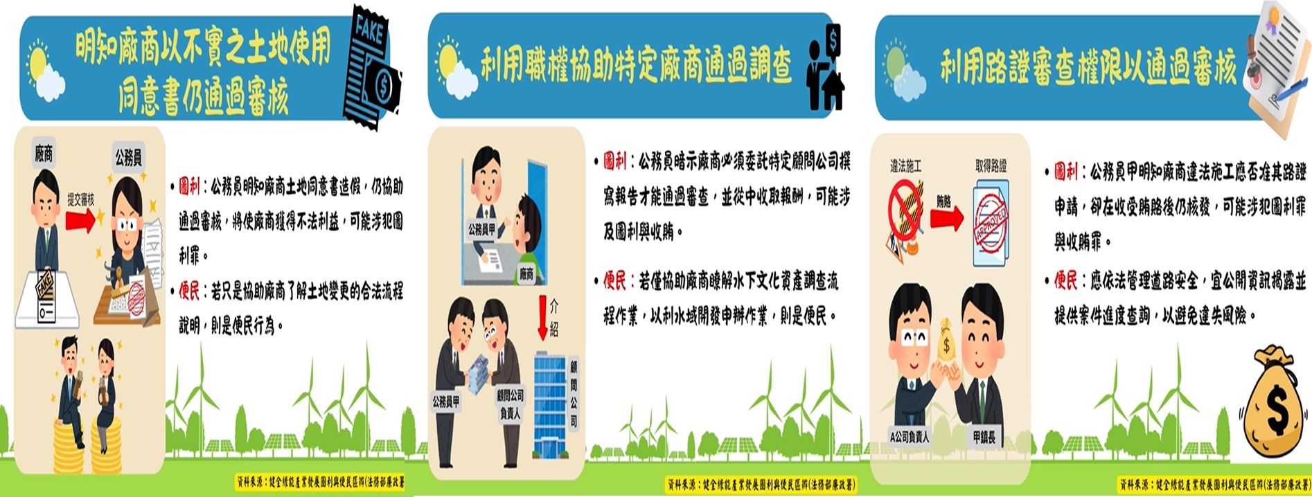 區辨圖利與便民-綠能篇