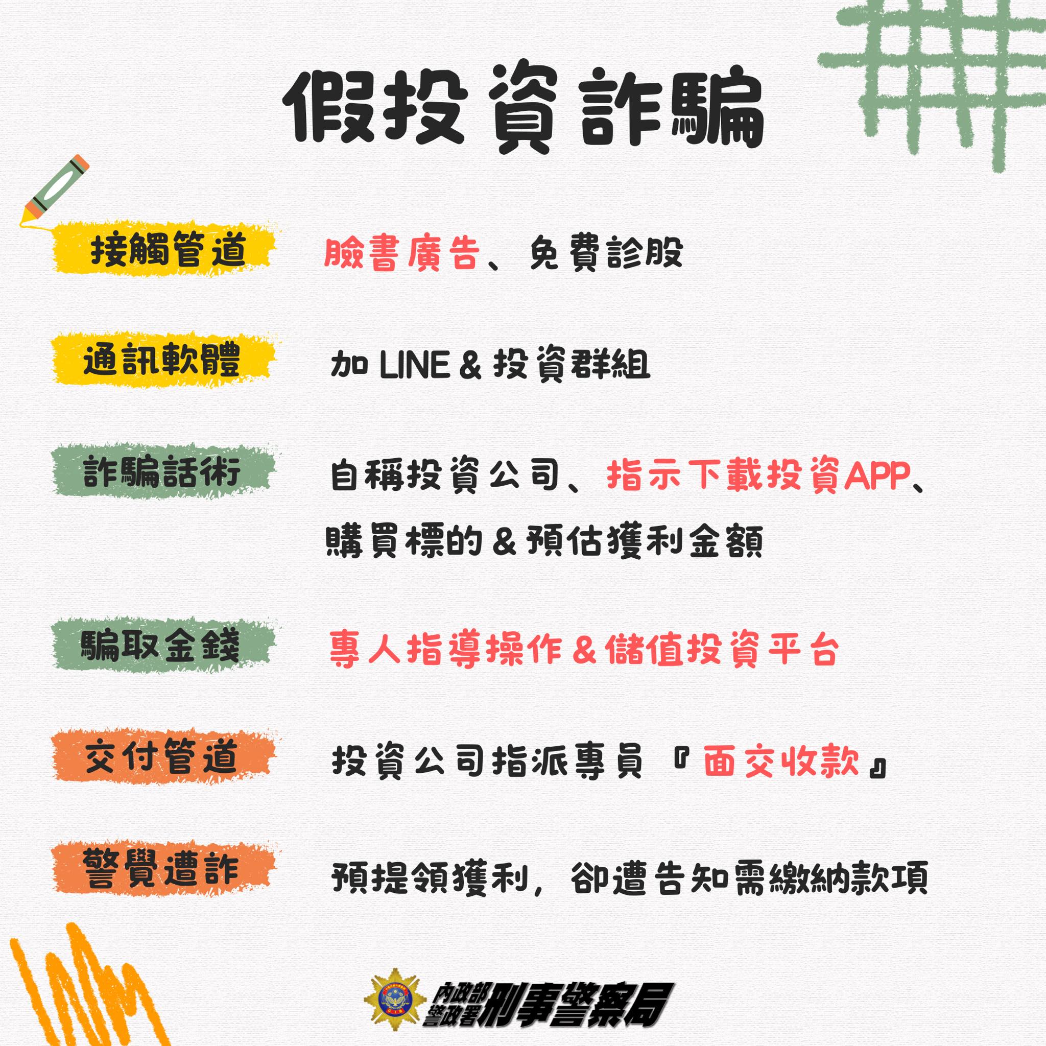 宣導〉假投資詐騙手法