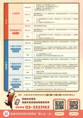 婦女健康整合型計畫海報2