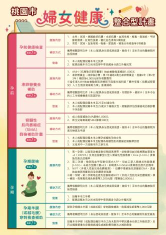 婦女健康整合型計畫海報1