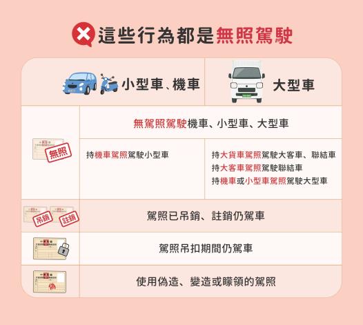 03_這些行為都是無照駕駛