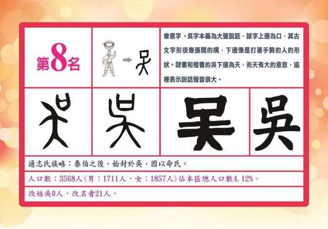 第8名吳