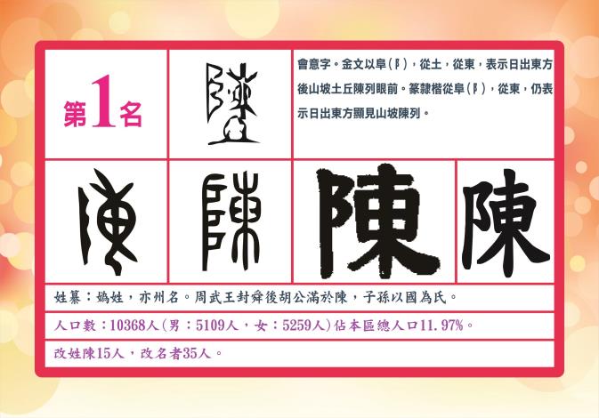 第1名陳