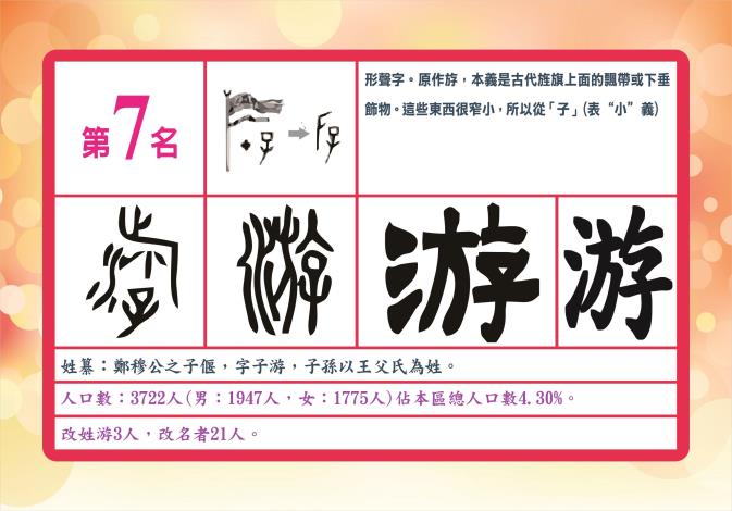 第7名游