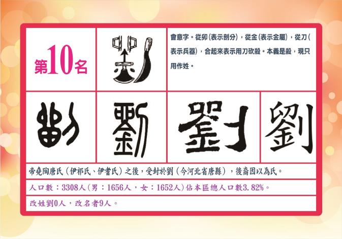 第10名劉