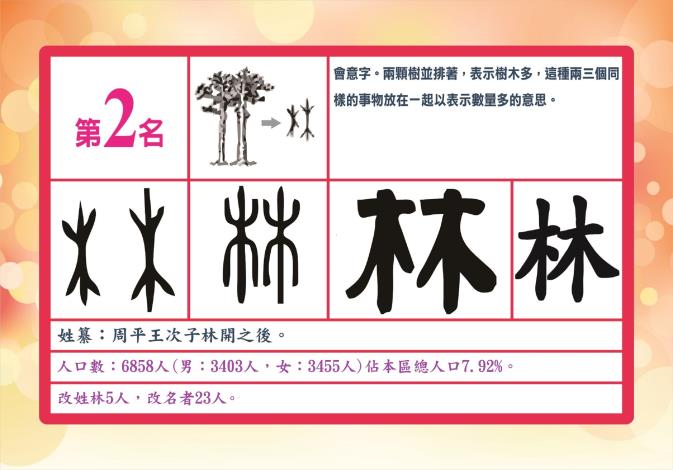 第2名林