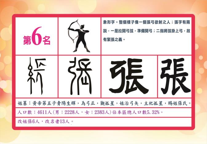 第6名張
