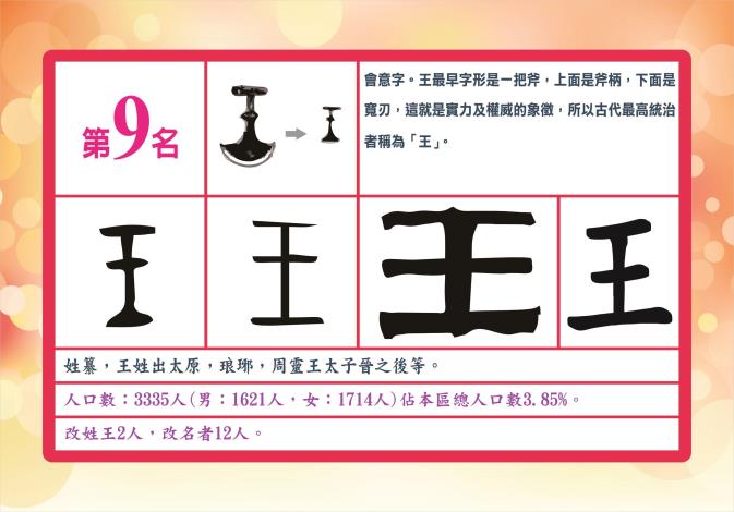 第9名王