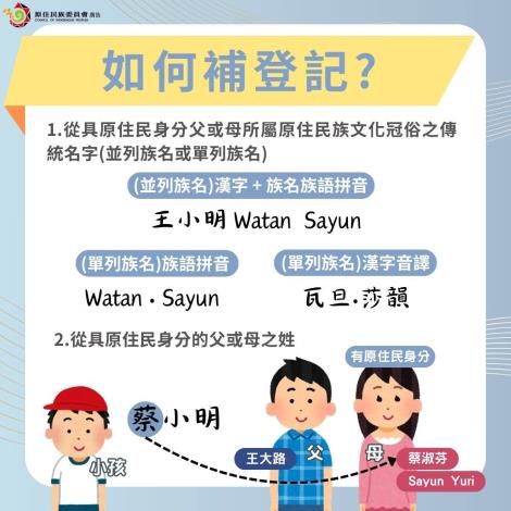 如何補登記圖卡