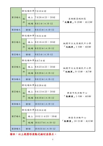 115年配合行政區域調整換發國民身分證及戶口名簿作業預定日期地點明細表_3