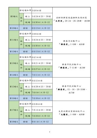 115年配合行政區域調整換發國民身分證及戶口名簿作業預定日期地點明細表_2