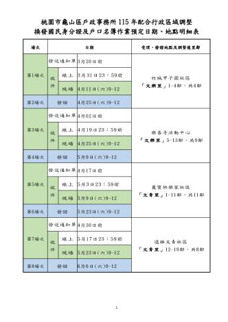 115年配合行政區域調整換發國民身分證及戶口名簿作業預定日期地點明細表_1