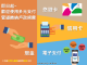 多元支付