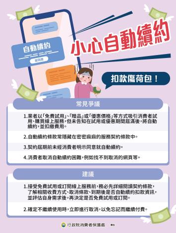 11407小心自動續約扣款