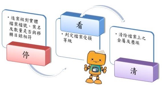 紙質類檔案保存狀況檢視作業步驟 紙質類檔案保存狀況檢視作業步驟