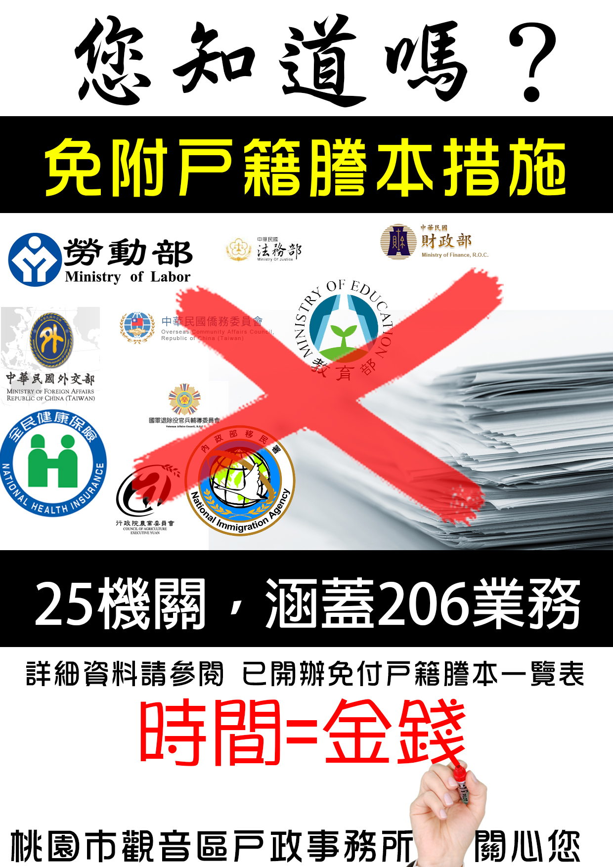 免附戶籍謄本