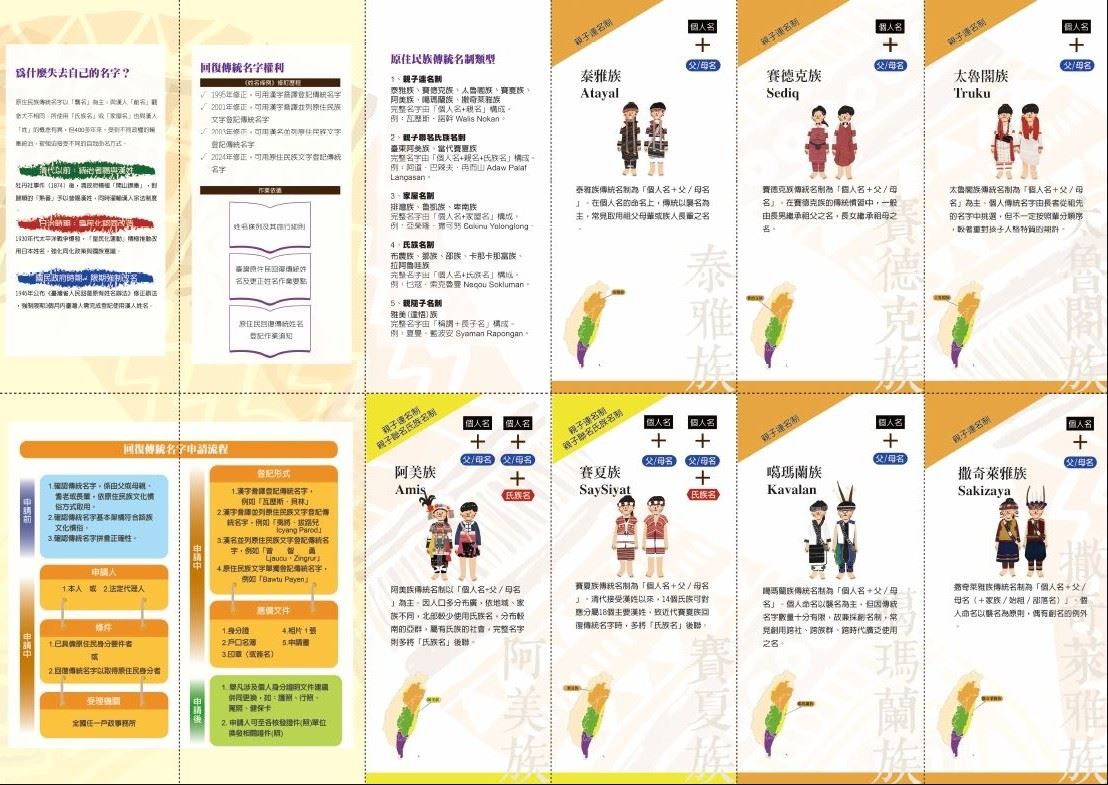 原住民回復傳統姓名 宣導