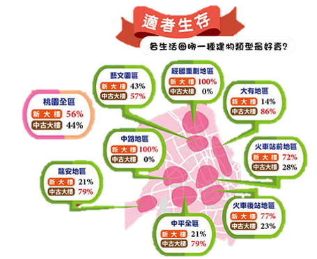 「桃園宜居 Good價正好」~part.3