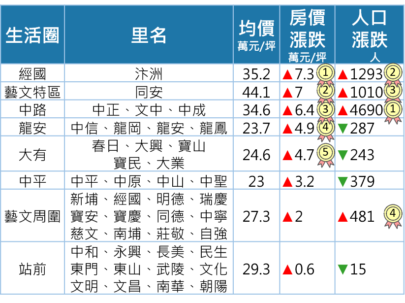 桃園地政事務所／提供