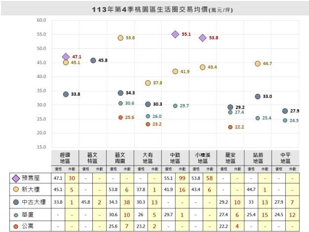 左側113年第4季_統計圖