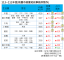 111-113桃園區漲跌幅數據