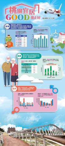 桃園宜居Good價正好
