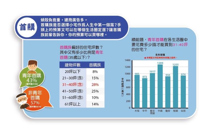 首購專區