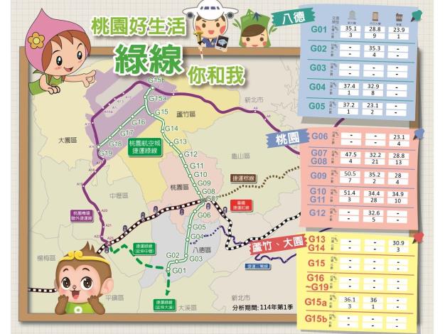 右側114年第1季