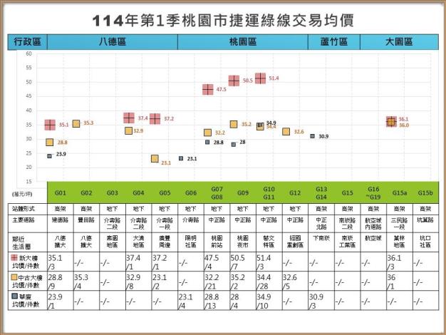 右側114年第1季_統計圖