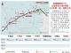 彙整 桃園鐵路地下化價量分析 -114Q1結果