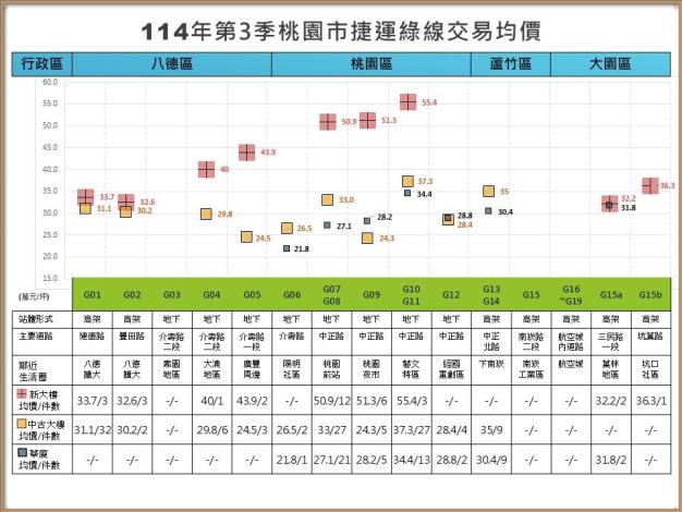 右側114年第3季_統計圖