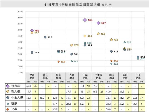 左側115年第1季_統計圖