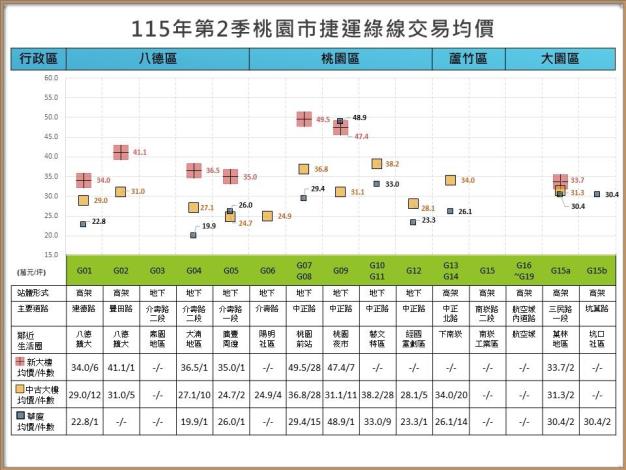 右側115年第2季_統計圖