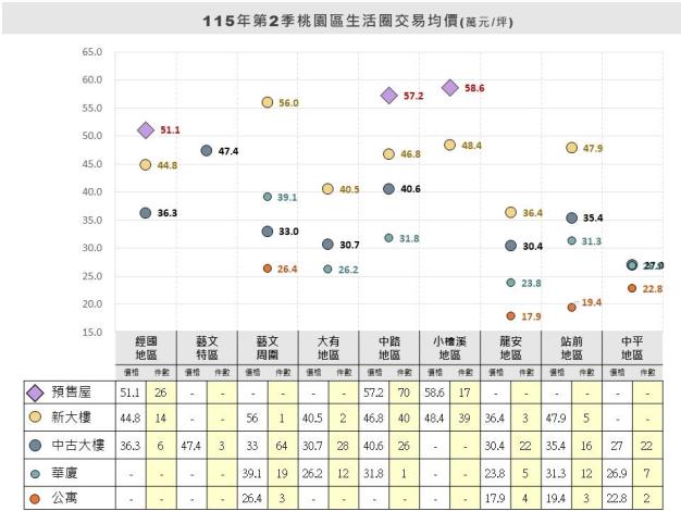 左側115年第2季_統計圖