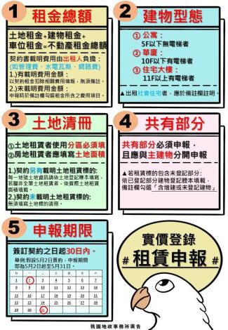 5.租賃申報 實價登錄